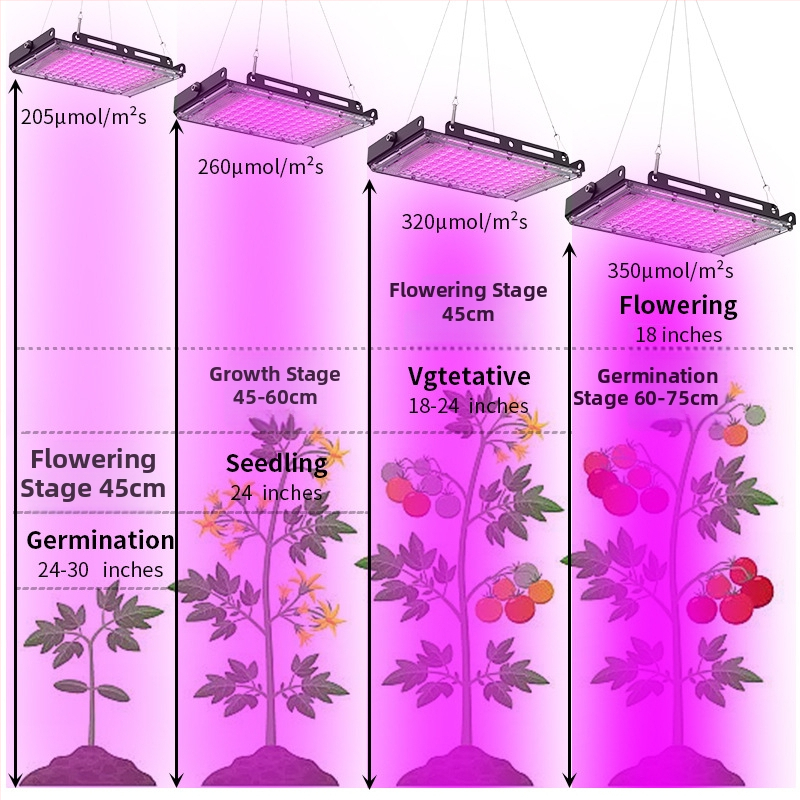 Lampa de creștere a plantelor, model Plant fill light, carcasă din aluminiu, intrare 220V