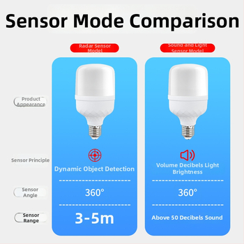Lampa LED cu senzor radar și control vocal, bază E27, CRI 70-80, garanție 3 ani