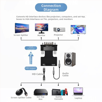 Auksu dengtas HDMI/VGA/HDMI keitiklis — adapteris, HDMI-B sąsaja, Converter modelis, energijos valdymas palaikomas, nuotolinis pažadinimas nepalaikomas