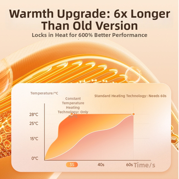 Magnetinis atsiskiriantis rankų šildytuvas su įdėta baterija, nešiojamas elektrinis šildytuvas – 5V, 2W, šildymo laidu, 2000–4000mAh