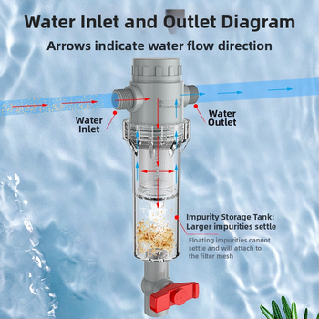 Išplėčiamas akvariumo filtras su 10–200 tinkleliu, nuosėdų kamera ir kamuoliukų vožtuvu (filtravimo medžiaga)