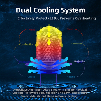 LED miglo žibintas automobiliui, universalūs, H7/H11/9005/9006, 12V, aliuminio korpusas