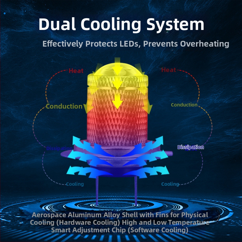 LED udutuled auto jaoks, universaalsed, H7/H11/9005/9006, 12V, alumiiniumist korpus