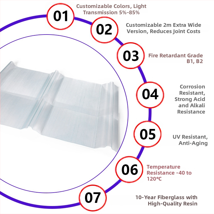 FRP átlátszó világító csempe függőtetőhöz — korrózióálló, vastagság 1,0–4,0 mm, egyedi igényre