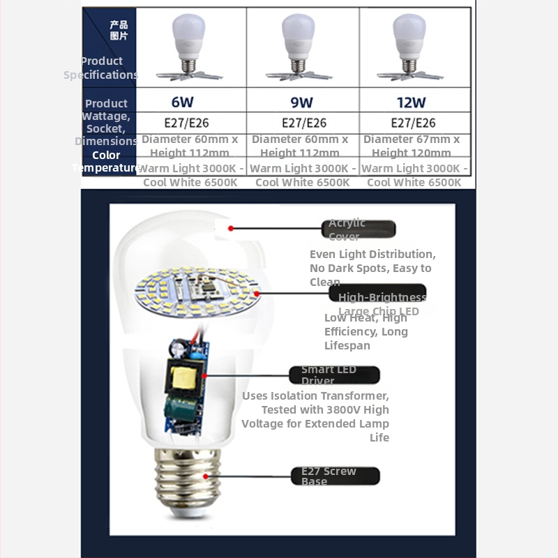 Bec LED cu telecomandă, dual-color reglabil, 6W, soclu E27, 500–1000 lm, fascicul 270°, IP44