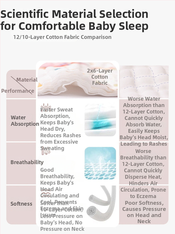 Възглавничка-облак за новородени, дишаща памучна, 12-слойна марлева възглавничка, анти-рефлукс