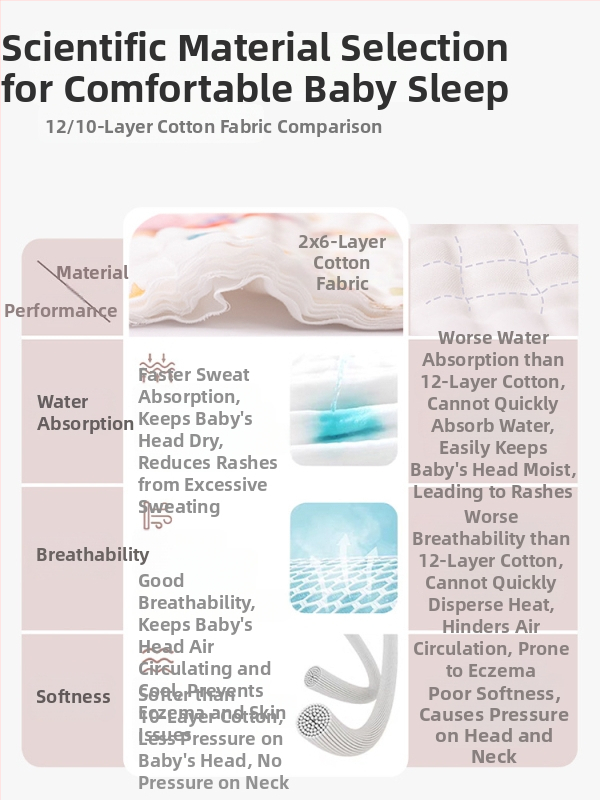 Възглавничка-облак за новородени, дишаща памучна, 12-слойна марлева възглавничка, анти-рефлукс