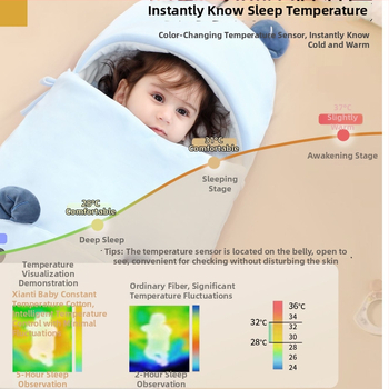 Bėbių žieminis miego maišelis, medžiaga 100% medvilnė, užpildas poliesterio medvilnė, gyvūnų raštas, tinka vaikams nuo 1–3 metų