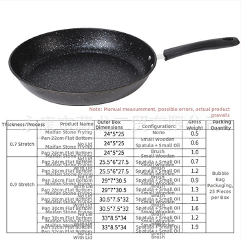 CYJ-JG-006 Maifan akmeninė neprilimpančio keptuvė su daugiasluoksniu dugnu, tinkama indukcijai ir dujinėms viryklėms