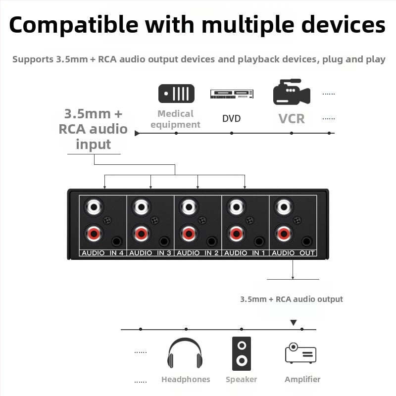 Tonli AUX-401 4-1 garso perjungiklis, stereo 3,5 mm lizdas, aukšta garso kokybė