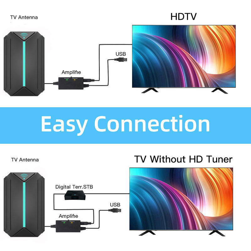 4K телевизионна антена с DVB-T, DTMB и ISDB — цифрова антена за вътрешно и външно ползване