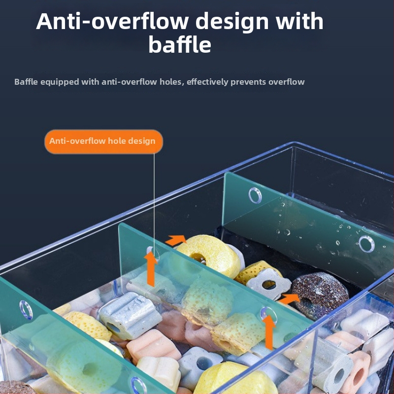Seinaga akvaariumifilter, kolm ühes filtratsioonisüsteem, hapnikustamine ja kasulike bakterite tugi, vaikne töö, kaal 1 kg