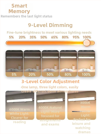 LED laualamp õppimiseks silmade kaitsmiseks – USB toide, 5V, magnetkinnitus, PC+ABS varju, ümbritsev valgus