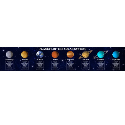 Платнена стенна картина с дървена рамка – модерен минималистичен стил, планети от Слънчевата система за детска стая, персонализируема, с рамка, единична или двучасткова композиция