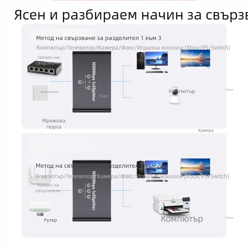Гигабитов Ethernet мрежов превключвател и разделител, изходи 1 към 4 / 1 към 3 / 1 към 2, скорост 1000 Mbps, модел 1.2