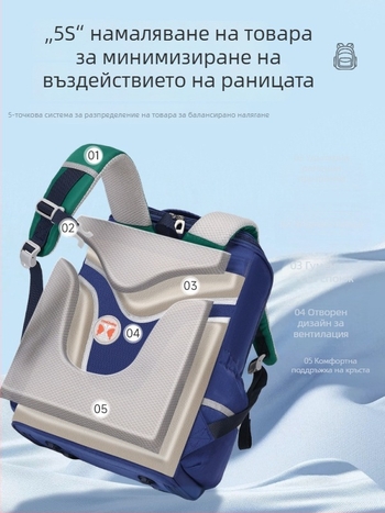Ученическа раница за начално училище, дишаща, ултралека, разширяема, намалява тежестта, с рефлекторни елементи за нощна безопасност; Oxford плат; подплата: полиестер; ергономичен гръб с контур; за 1–6 клас