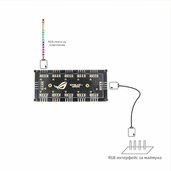 RGB осветителен хъб 12V 4-пинов 1 към 10 разширение