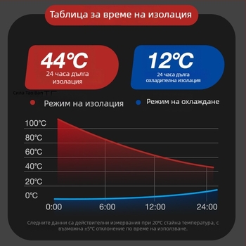 Термос от неръждаема стомана с вътрешен съд 304 и корпус 201, спортен стил, преносим, термоизолация над 36 часа