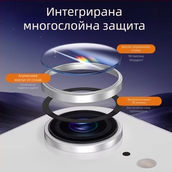 Филм за протекция на камерата за iPhone 16e – закалено стъкло, рамка с пълен обхват, HD яснота, защита от падане