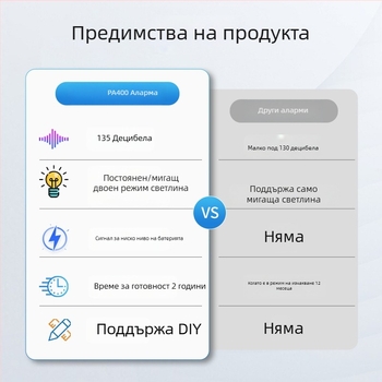 Wolf Defender Персонален алармен сигнал за самозащита - 130 dB, LED светкавица, 4.5 V, ABS, 1 година готовност (Модел PA400)