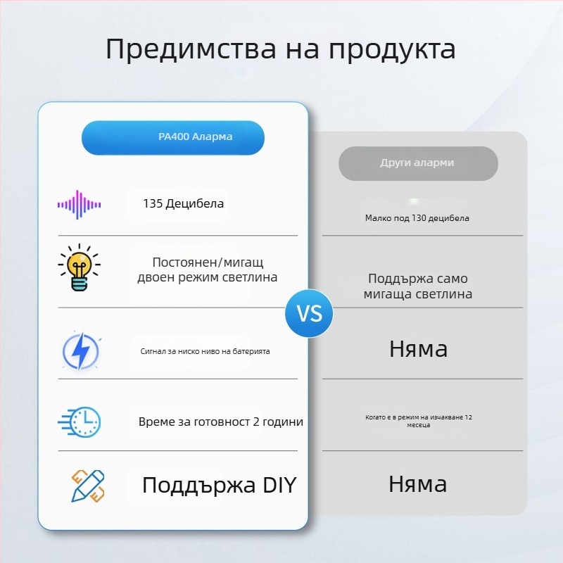 Wolf Defender Персонален алармен сигнал за самозащита - 130 dB, LED светкавица, 4.5 V, ABS, 1 година готовност (Модел PA400)