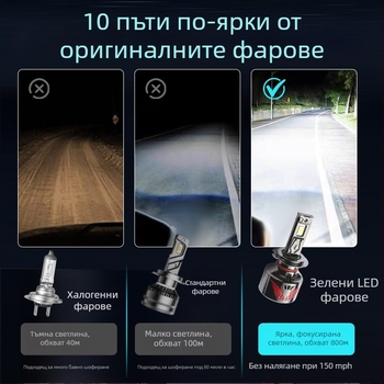 LED автомобилна фарова крушка с интегрирана леща – за висока и ниска светлина, 120W, 12000 лм, 12V, IP68, живот до 50000 ч