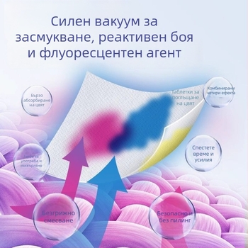 Цветопоглъщащи листове за пране – предотвратяват пренасянето на багрилата при пране на смесено облекло – 5 г, без аромат, съдържание на активно вещество >25%