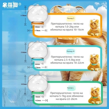 Котешки прозрачен защитен шлем за глава — против ухапвания, драскотини и сбивания; подходящ за къпане и подстригване; материал: пластмаса; марка Cute and Fun