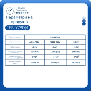Плазмен генератор - стерилизация и пречистване на въздуха, модел TFB-Y78DJ4; модул за захранване 42.5×23×30 мм; размер на зелено натоварване 280×280×10 мм