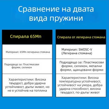 Пружина за матрици от високонадеждна сплавна стомана, висока якост и висока температура, правоъгълна плоска тел, компресия, за матрици