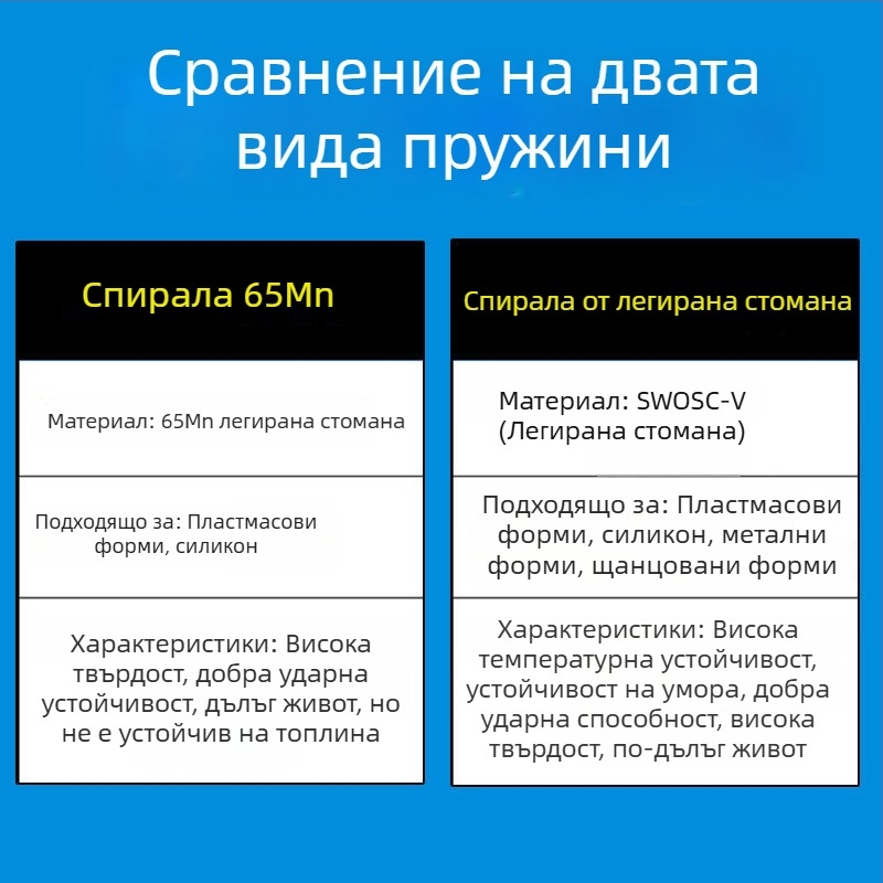 Пружина за матрици от високонадеждна сплавна стомана, висока якост и висока температура, правоъгълна плоска тел, компресия, за матрици