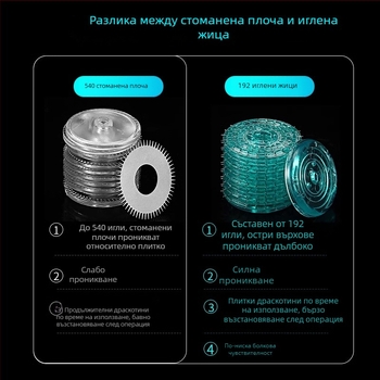 Мезоролер за лице с 540 игли, еднократен, медицински клас, Morning Industry