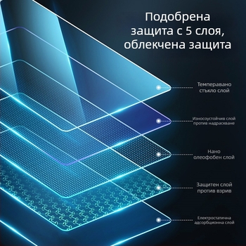 Tesla Model 3 — закалена филмова защита за дисплея на централната конзола и задната част; антиотпечатъци, устойчивост на мазнини