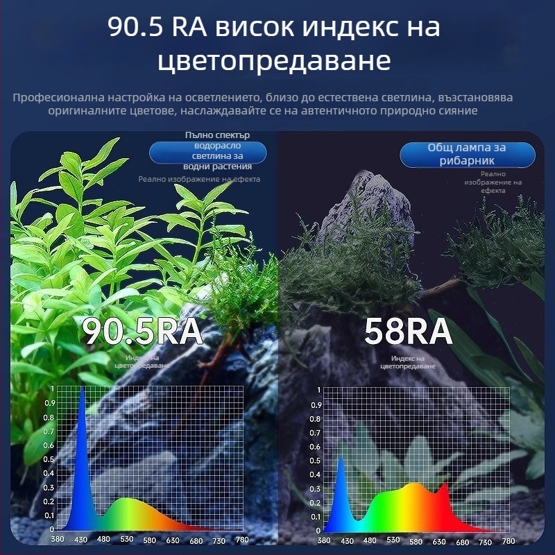 LED лампа за аквариум, алуминиева сплав, 5W, водоустойчива, пълен спектър, телескопичен държач за лампа