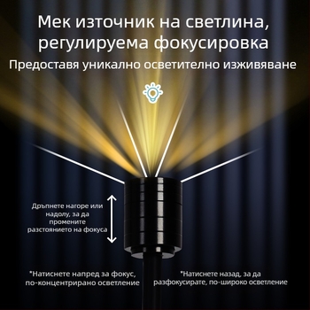 Quanlong аквариумно клип-осветление – метален корпус, LED осветление, мощност 3W, тегло 1 кг