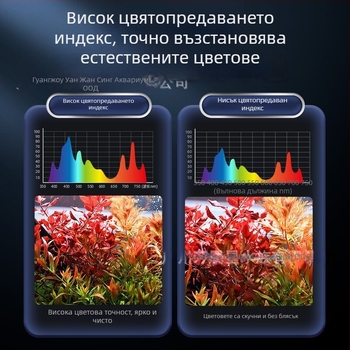 Интелигентна LED лампа за аквариум с пълен спектър, 12–24W, 0.4 кг