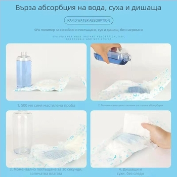 Klingbell Периодни панталони за домашни любимци, удебелени, с висока абсорбция, против протичане, еднократни, код A3; Материали: нетъкани материали, дървесна пулпа, PE филм, водопоглъщащ полимер