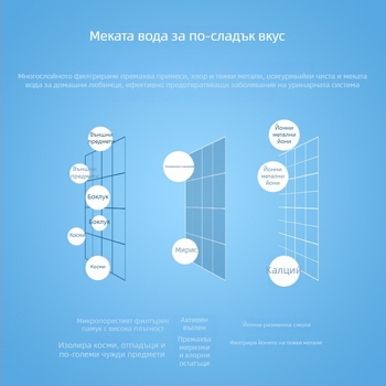 Филтър за дозатор за вода за кучета и котки с активен въглен, универсален филтър, модел YXP012, марка YXPET