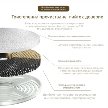 Филтър за дозатор за вода за кучета и котки с активен въглен, универсален филтър, модел YXP012, марка YXPET