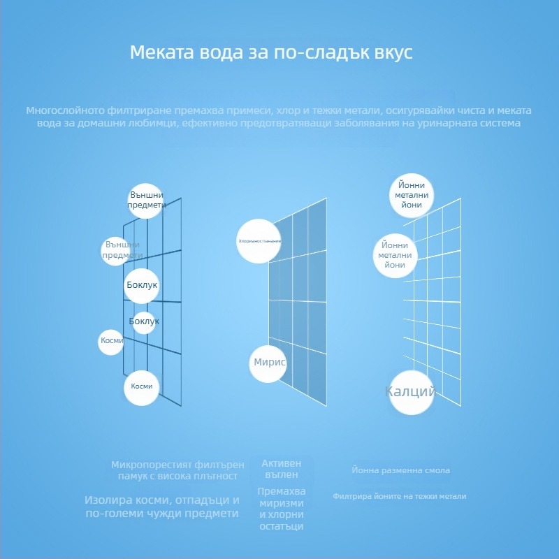 Филтър за дозатор за вода за кучета и котки с активен въглен, универсален филтър, модел YXP012, марка YXPET
