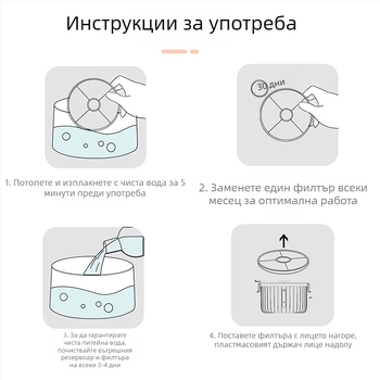 Филтър за устройство за питейна вода за домашни любимци – активен въглен, модел YPD-C002, 2 броя филтърни елементи, подходящ за кучета и котки, 100 g/кутия, 1 година гаранция