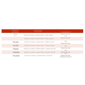 Jiannuowei Пипетна кутия за върхове (10 µL, 200 µL, 5 mL, 10 mL)