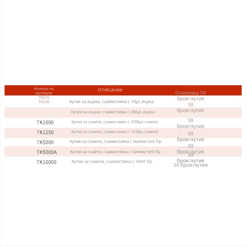 Jiannuowei Пипетна кутия за върхове (10 µL, 200 µL, 5 mL, 10 mL)