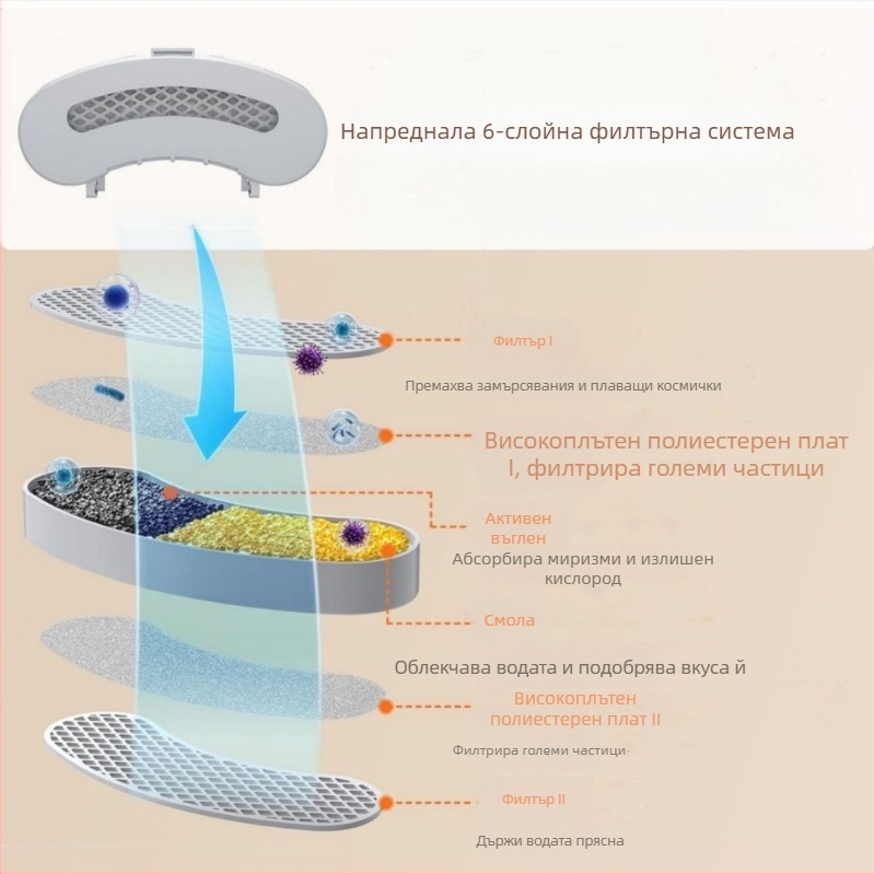 Диспенсър за вода за домашни любимци PF-01D-C – Отделящ се, Подходящ за кучета и котки, Тегло 740 г