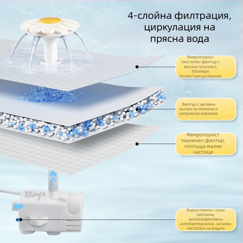 YOMI Умна поилка за вода за домашни любимци за котки и кучета — автоматично филтриране и циркулация, функция против пресъхване, разглобяем дизайн, голям капацитет