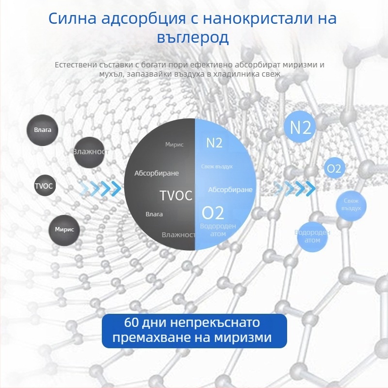 Дезодиращ агент за хладилник с активен въглен – дезодиране, дезинфекция и премахване на миризми