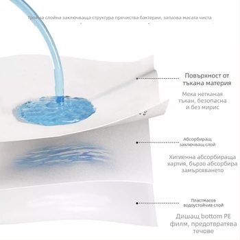 Еднократна хартиена подложка за хранене за бебета и деца; устойчива на мазнини и замърсяване; персонализация налична