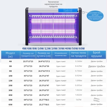 Стенно монтирана LED лампа за комари със светлинно привличане и електрошоково убийство, алуминиева мрежа, подходяща за 61 м² и повече, 2-годишна гаранция