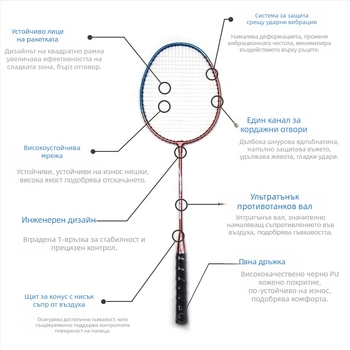 Rex 506 badminton ракета, 2 броя, феросплавна рамка, найлонова корда, тегло 95-100 g, дръжка G4