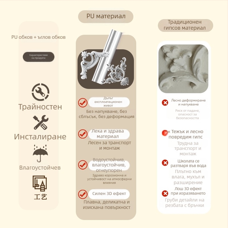 PU френски стил, флорална декоративна ъглова лента за хол и ТВ рамка (модел 9721, релефна текстура)
